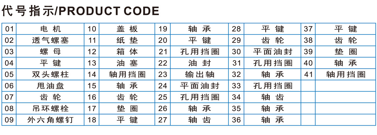 硬齿面减速机