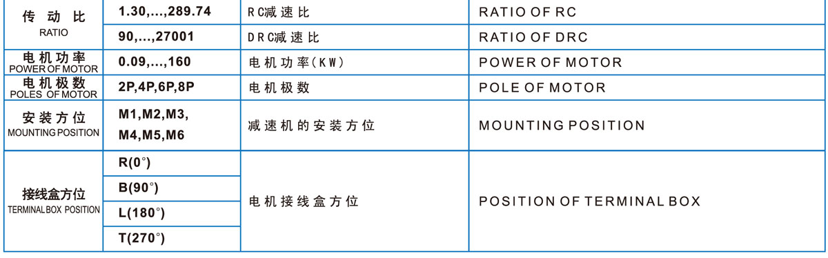 硬齿面减速机