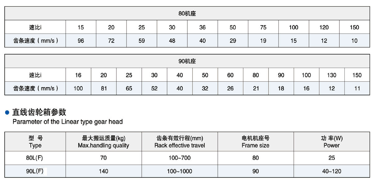 直线齿轮减速机齿轮箱