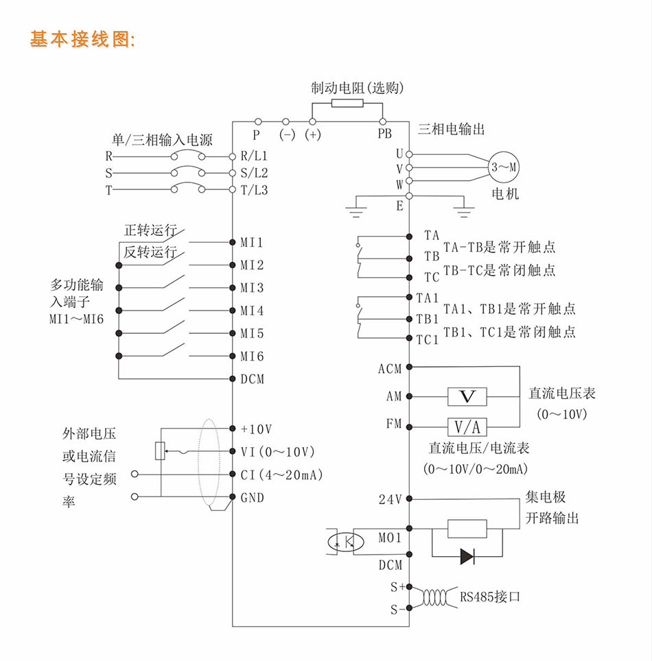 变频器