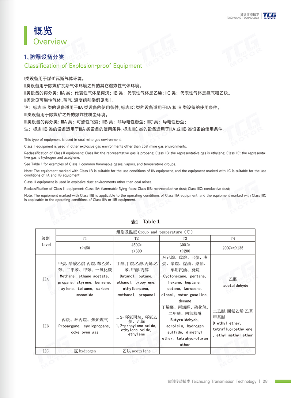 防爆电机