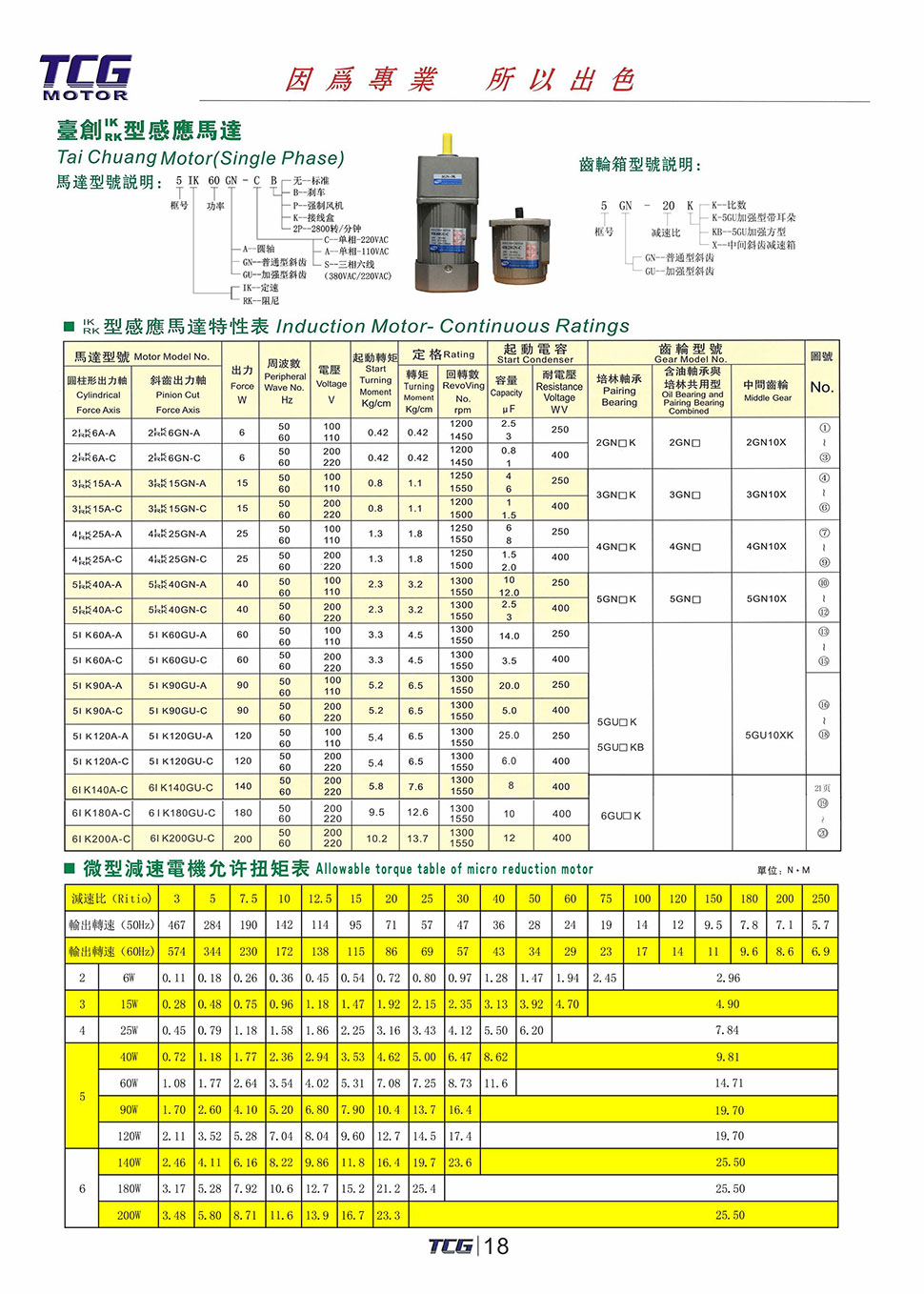 120W微型调速电机带耳朵