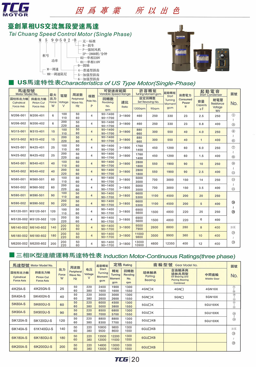 120W微型调速电机带耳朵