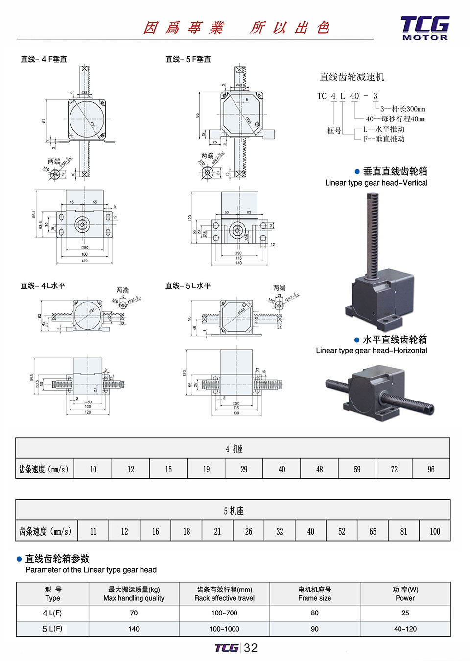 直线齿轮减速机齿轮箱